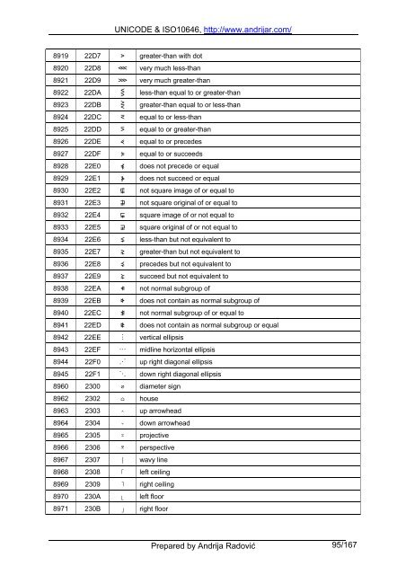 UNICODE & ISO10646, http://www.andrijar.com/ Prepared by ...