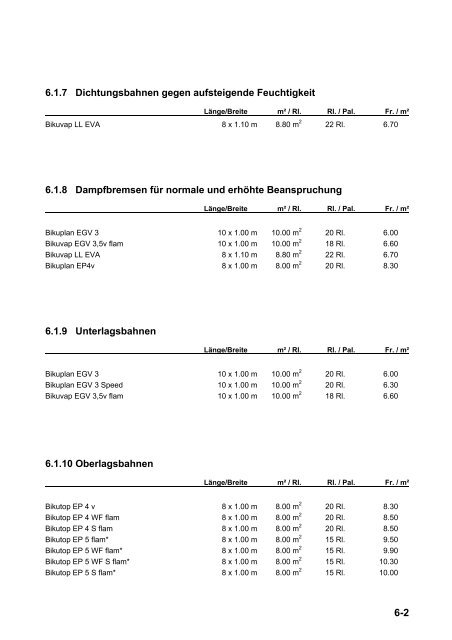 Stichwortverzeichnis A B C D - Tilag AG