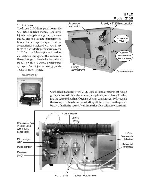Model 210D, part 1 - SRI Instruments
