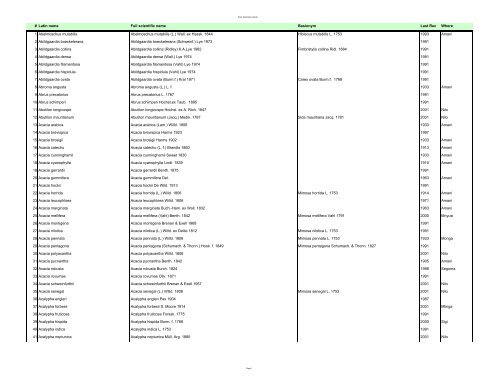 Vascular Plants