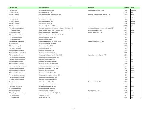 Vascular Plants