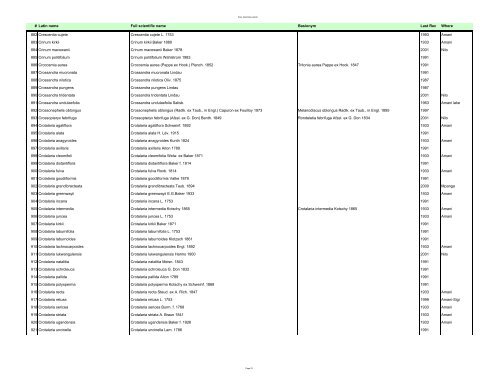 Vascular Plants