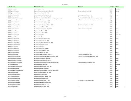 Vascular Plants