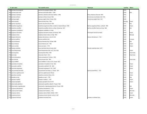 Vascular Plants