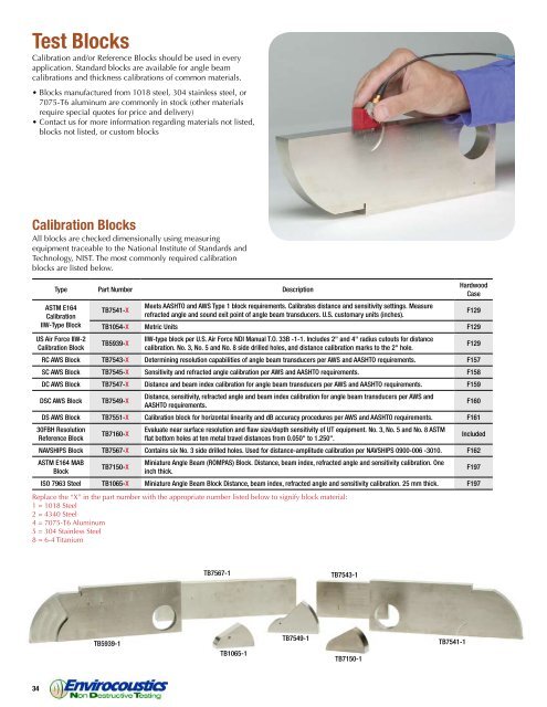 Ultrasonic Transducers - Envirocoustics