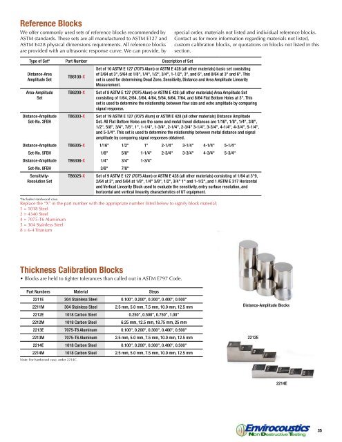 Ultrasonic Transducers - Envirocoustics