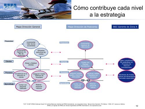 El balance scorecard de Recursos Humanos - ARHPANAMA.ORG ...