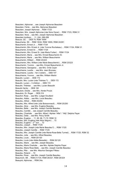 CUMULATIVE INDEX of PUBLICATIONS on MAILLARDVILLE