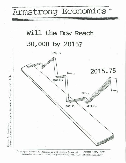 Will The Dow Reach 30 000 By 2015 Armstrong Economics