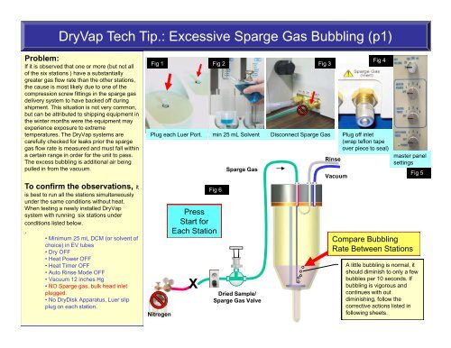 DryVap Tech Tip.: Excessive Sparge Gas Bubbling (p1) X X