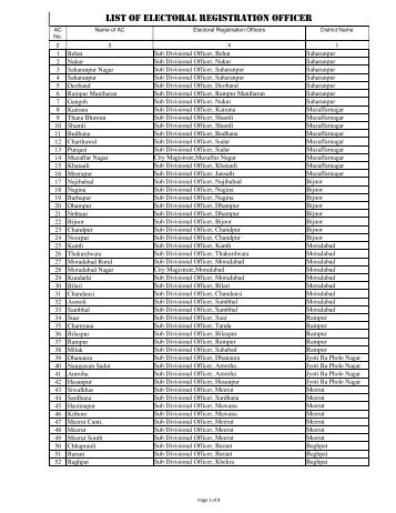 Uttar Pradesh ERO List