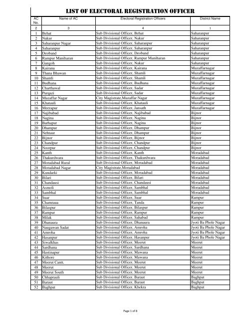 Uttar Pradesh ERO List
