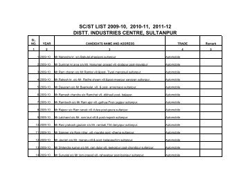 List of SC/ST Trainee for Self Employment 2009,2010,2011 - Sultanpur