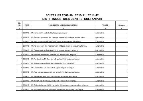 List of SC/ST Trainee for Self Employment 2009,2010,2011 - Sultanpur