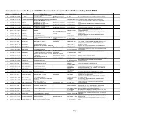 List of applications found correct in all respects and SELECTED - UGC