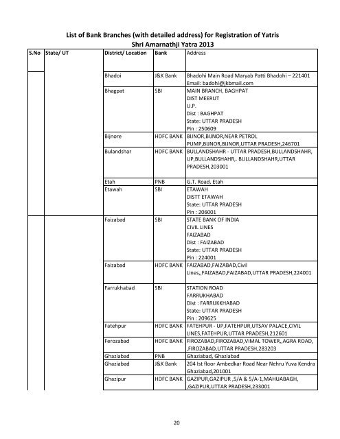 List of Registration Centres - Amarnath Yatra