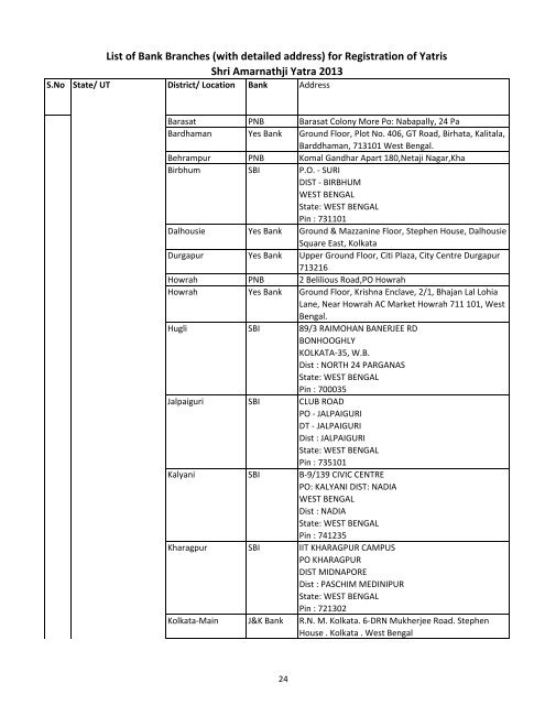 List of Registration Centres - Amarnath Yatra