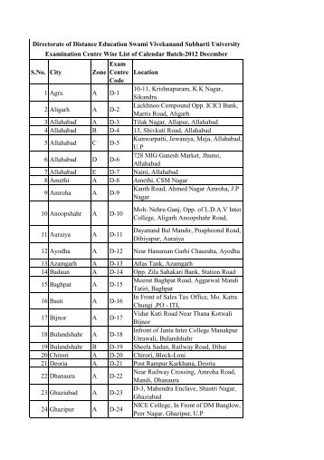 Location Of Proposed Exam Center - Subharti University