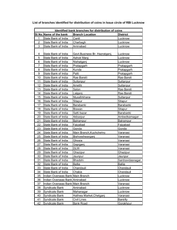 List of branches identified for distribution of coins in Issue circle of ...