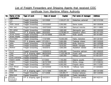 List of Freight Forwarders and Shipping Agents - Maritime Affairs ...