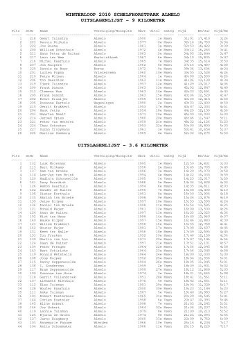winterloop 2010 schelfhorstpark almelo uitslagenlijst - 9 ... - Sisu