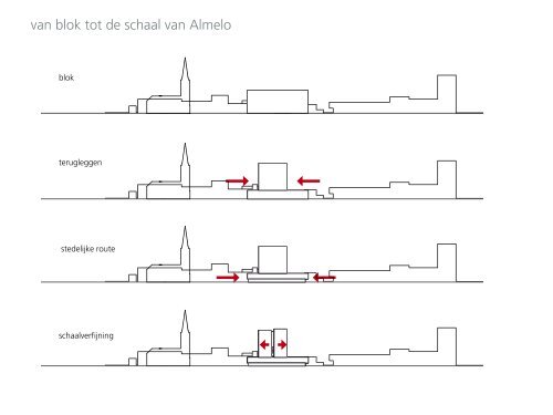 Presentatie voorontwerp nieuw Stadhuis - Gemeente Almelo