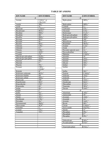 Ion Sheet