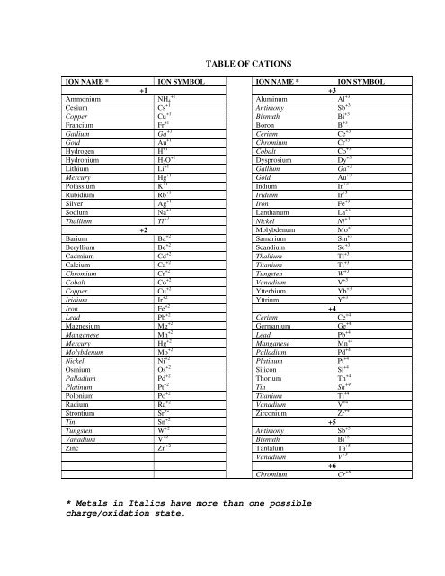 Ion Sheet