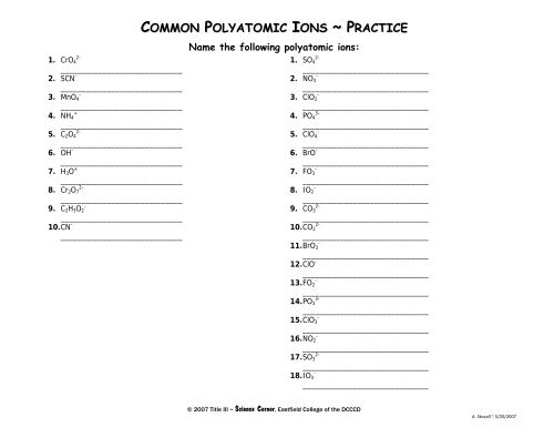 Common Polyatomic Ions Chart