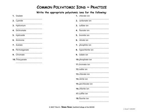 Common Polyatomic Ions Chart