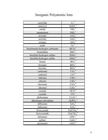 Inorganic Polyatomic Ions - Chemistry-Reference.com!