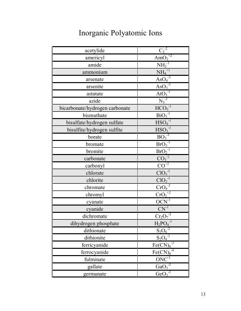 Inorganic Polyatomic Ions - Chemistry-Reference.com!