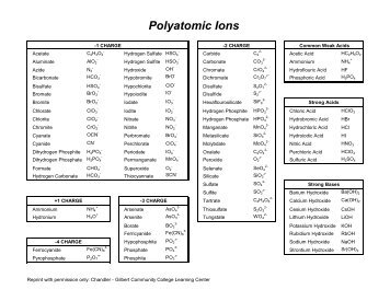 Polyatomic Ions - Chandler-Gilbert Community College