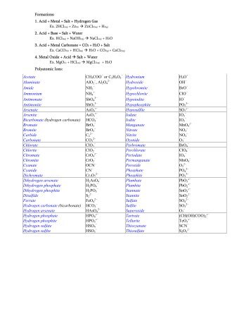 Equation Sheet - Savita Pall and Chemistry