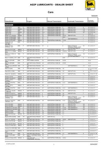 AGIP LUBRICANTS - DEALER SHEET NISSAN