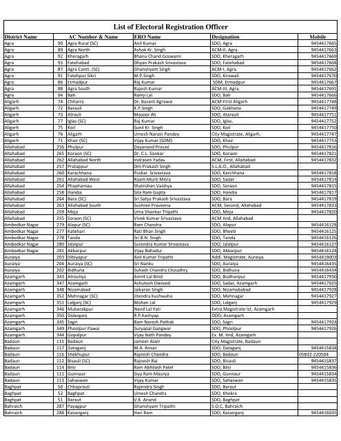 List of Electoral Registration Officer