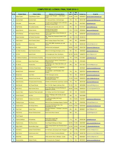 COMPUTER SCI. & ENGG. FINAL YEAR 2010-11