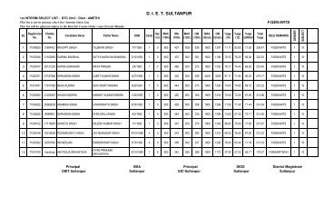 Amethi Mother List 01.01.2013 - Sultanpur