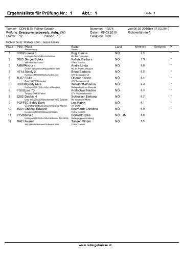 Ergebnisliste für Prüfung Nr.: 1 Abt.: 1 - reitergebnisse.at