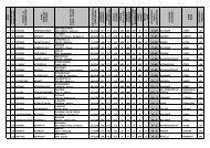 Results - Südtiroler Haflinger