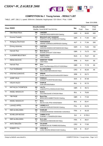 CSIO4*-W, ZAGREB 2008