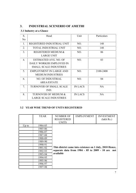 DIP, Amethi - Dc Msme