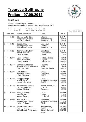 07.09.2012 Startliste