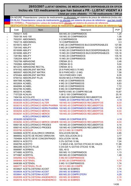 Inclou els 133 medicaments que han baixat a PR - LLISTAT VIGENT ...