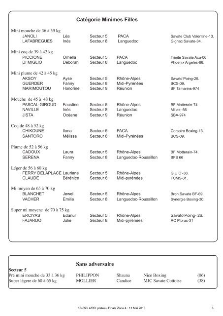 Finales Zone Jeunes - Ligue Rhône-Alpes de Savate Boxe Française