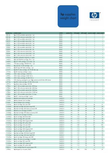 sf compat chart what hp ink cartridge is compatibility chart