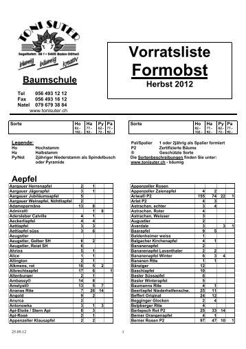 birnen -kirschen -pflaumen - Toni Suter