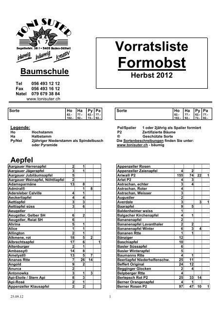 birnen -kirschen -pflaumen - Toni Suter