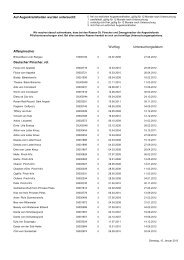 Augenuntersuchungen für das Jahr 2012 - PSK