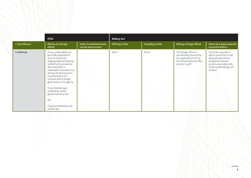 FCPA and UK Bribery Act 2010 Offenses Comparison Chart